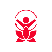 Comprehensive, Holistic Methodology